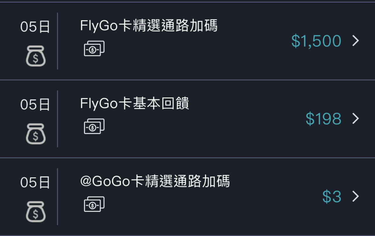 2023台新FlyGo 灰狗卡最高國外3%、外送/旅遊/交通5%回饋
